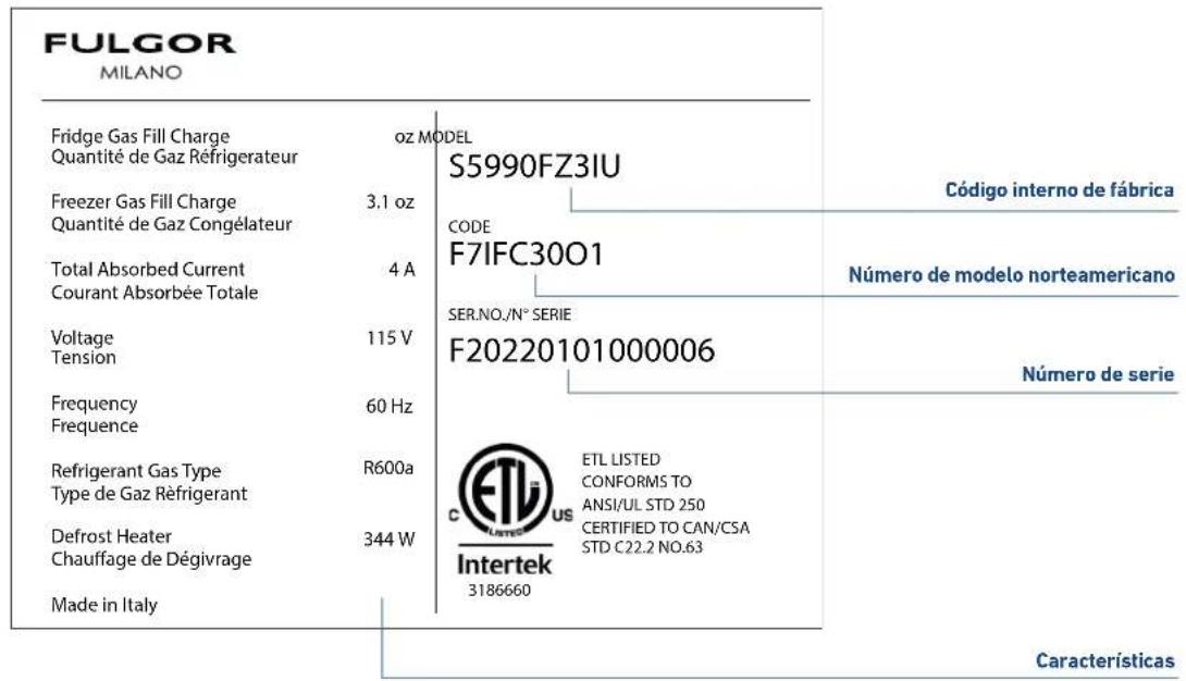 FULGOR MILANO Fridge Gas Fill Charge Quantité de Gaz Réfrigerateur oz MODEL S5990FZ3IU Código interno de fábrica Freezer Gas Fill Charge Quantité de Gaz Congélateur 3.1 oz CODE F7IFC30O1 Número de modelo norteamericano Total Absorbed Current Courant Absorbée Totale 4 A SER.NO./N° SERIE Voltage Tension 115 V F20220101000006 Frequency Frequency 60 Hz Refrigerant Gas Type Type de Gaz Réfrigerant R600a Defrost Heater Chauffage de Dégivrage 344 W Made in Italy ETL LISTED CONFORMS TO ANSI/UL STD 250 CERTIFIED TO CAN/CSA STD C22.2 NO.63 Intertek 3186660 Características