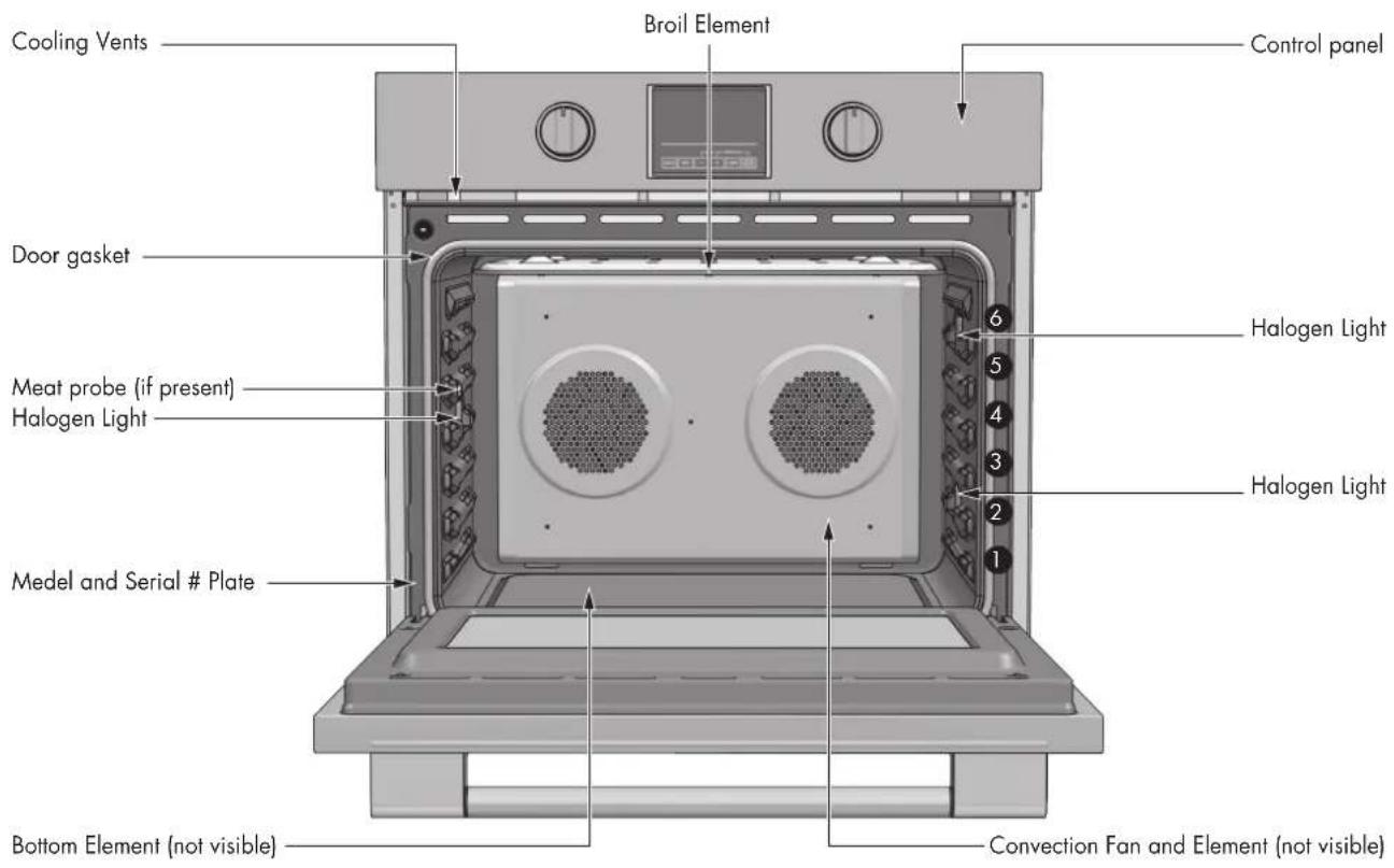 Fulgor Milano F6PDP30S1 - Advantages of Convection Cooking - 1