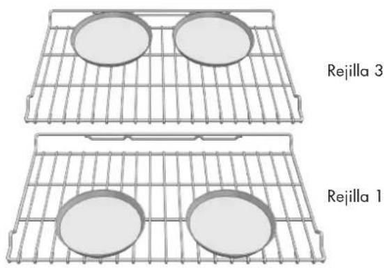 Fulgor Milano F6PDP30S1 - Alimentos recomendados para modo de horneado de convección: - 2