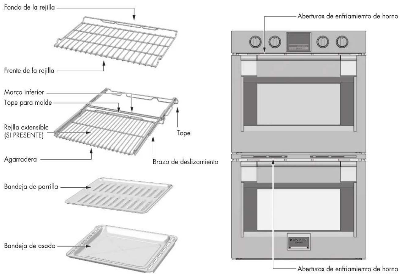 Fulgor Milano F6PDP30S1 - Ventajas de cocinar por convección - 2