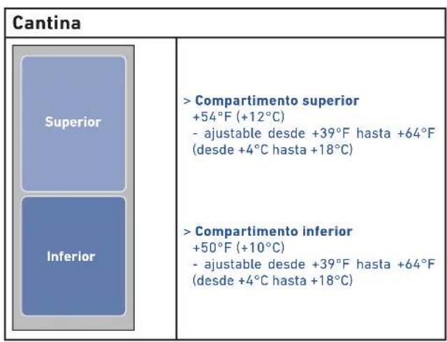 Fulgor Milano F7SWC24S1-R - Temperatura de conservación - 1