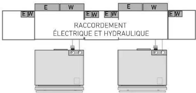 E W E W E W RACCORDEMENT ÉLECTRIQUE ET HYDRAULIQUE