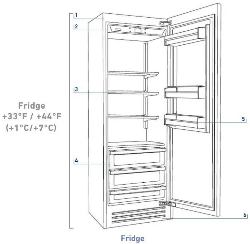 Fulgor Milano F7IRC24O1-L - Main components - 1