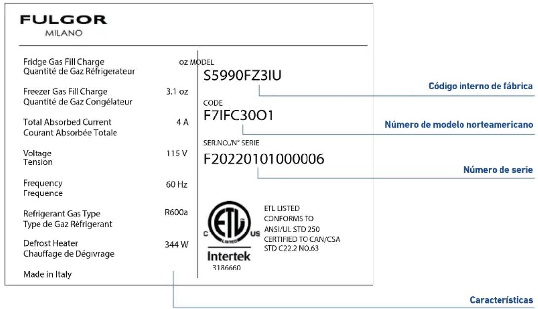 Fulgor Milano F7IFC30O1-R - Identificación del modelo / serie - 3