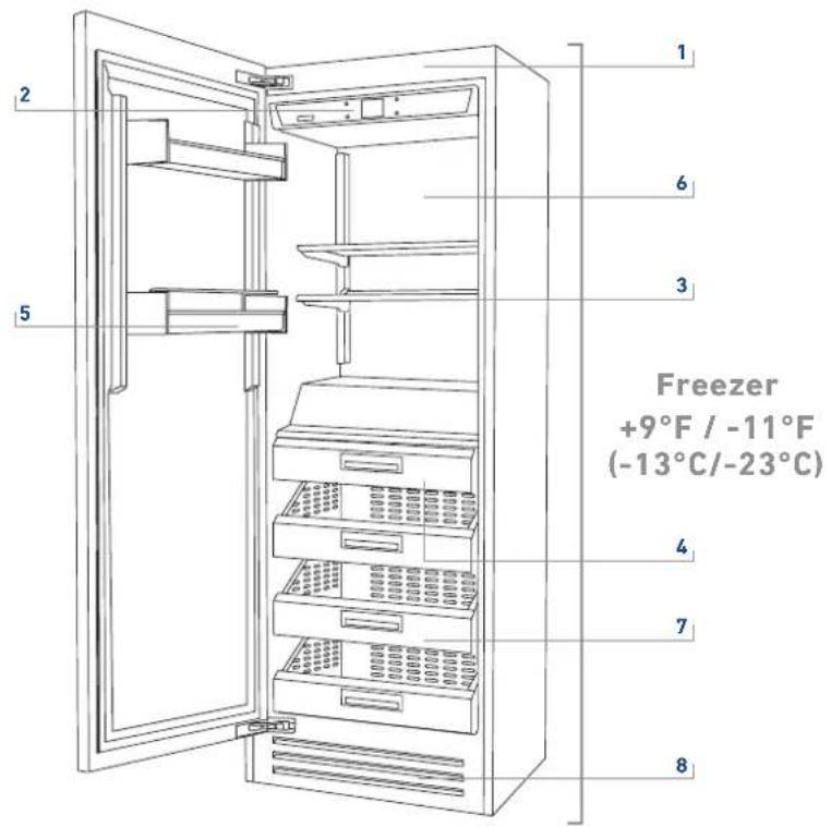Fulgor Milano F7IFC30O1-R - This appliance is rated ST for the ambient conditions it is designed to operate in - 1