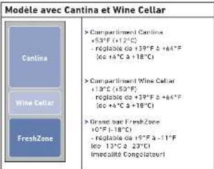 Modèle avec Cantina et Wine Cellar Cantina Wine Cellar FreshZone > Compartiment Cantina +53°F (+12°C) - roplable da +39°F & +64°F (lo +4°C & +18°C) > Compartiment Wine Cellar +10°C (+50°F) roplable da +39°F & +64°F (lo +4°C & +18°C) > Grand bar Fresh Zone +10°F (-18°C) - roplable da +19°F & -11°F (lo - 13°C & 23°C) Imodality Congolateur!