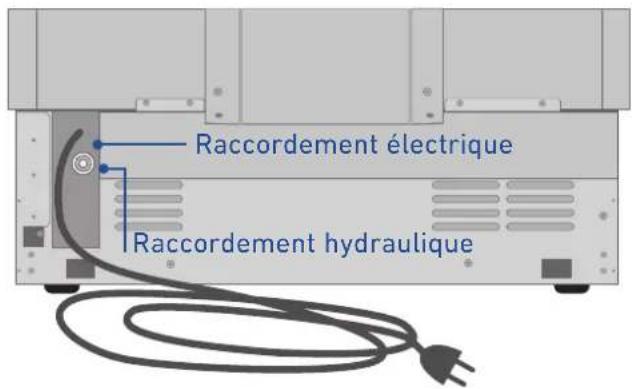 Raccordement électrique Raccordement hydraulique