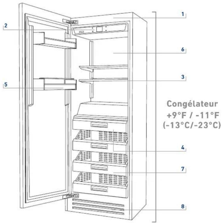 Fulgor Milano F7SFC24S1-R - Composants principaux - 1