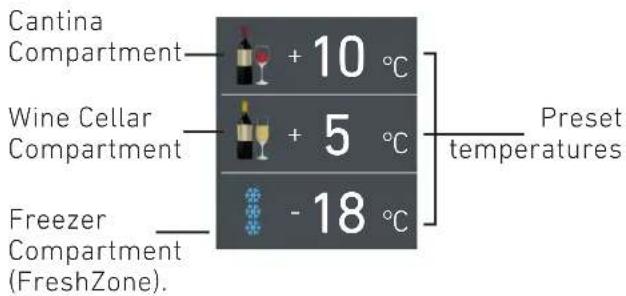 Fulgor Milano F7PBW24S2-L - How to adjust the temperature for different requirements - 1