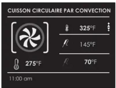 CUISSON CIRCULAIRE PAR CONVECTION 325°F 145°F 275°F 70°F 11:00 am