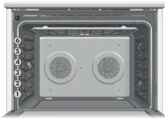 Fulgor Milano F7DP30W1 - Foods recommended for Convection Bake mode: - 1