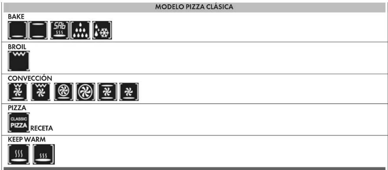 Fulgor Milano F7DP30B1 - IMPORTANTE - 1