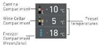 Fulgor Milano F7IBW24O1-R - How to adjust the temperature for different requirements - 1