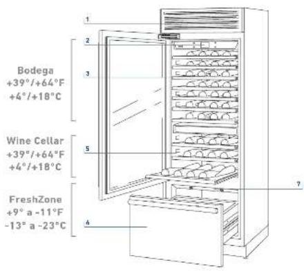 Fulgor Milano F7IBW24O1-R - Clase de clima - 1