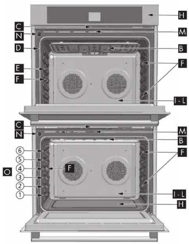 Fulgor Milano F7SP30S1 - Advantages of Convection Cooking - 2