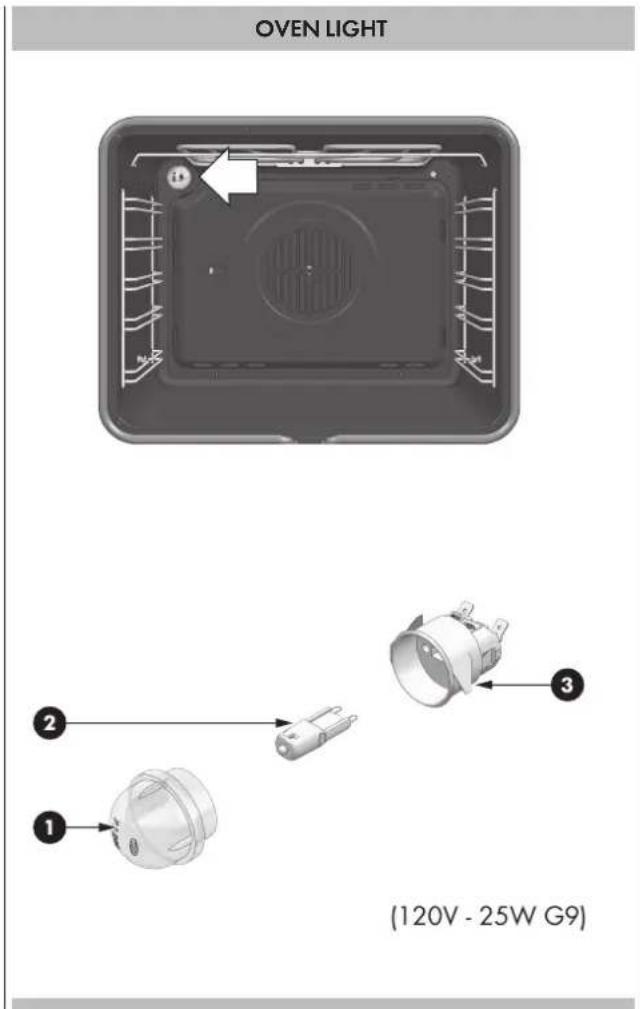 Fulgor Milano F7SP24S1 - WARNING - 1