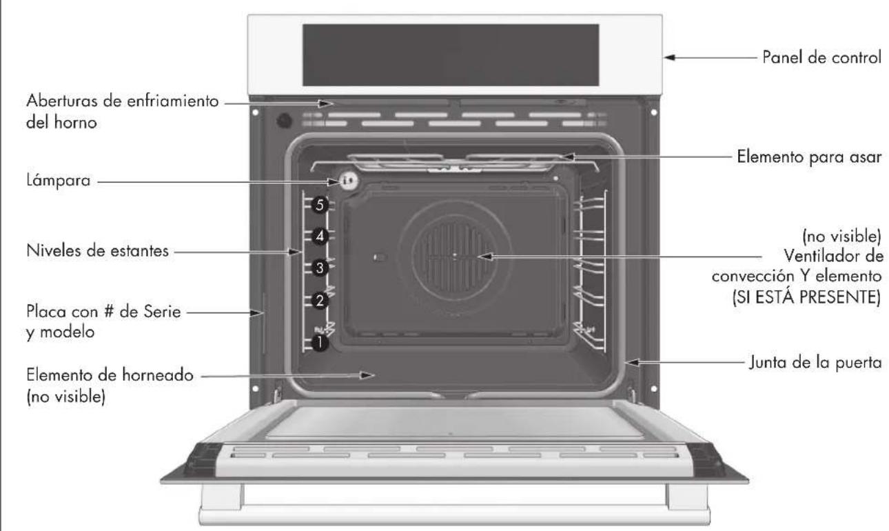 Fulgor Milano F7SP24S1 - ES 2 - Características de su horno - 1