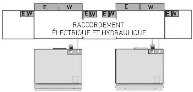 RACCORDEMENT ÉLECTRIQUE ET HYDRAULIQUE