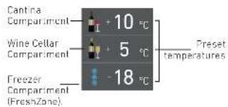 Fulgor Milano F7PBW24S1-L - How to adjust the temperature for different requirements - 1