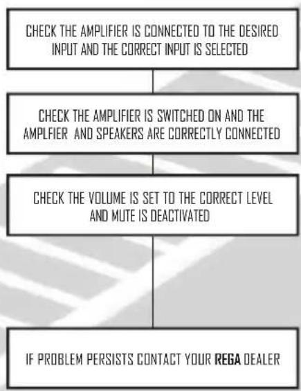 REGA Osiris - BASIC TROUBLESHOOTING - 2