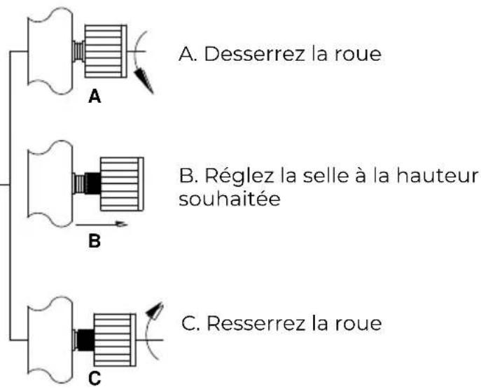 Prixton BF250 - COMMENT RÉGLER LA HAUTEUR DE LA SELLE - 1