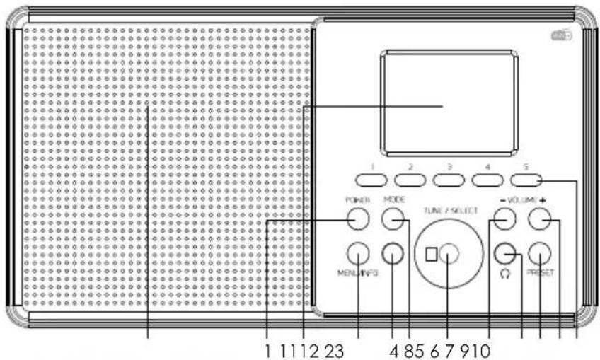 Envivo ENV-1705 - WAARSCHUWING - 2