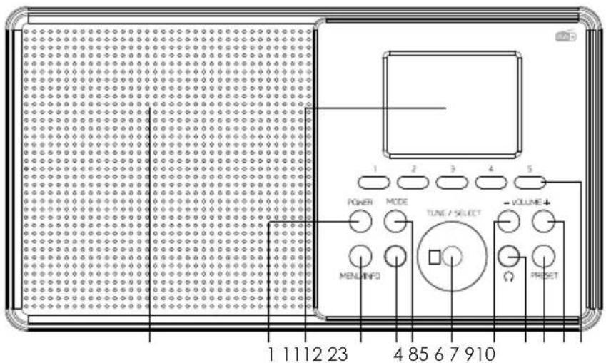 Envivo ENV-1705 - ACHTUNG - 2