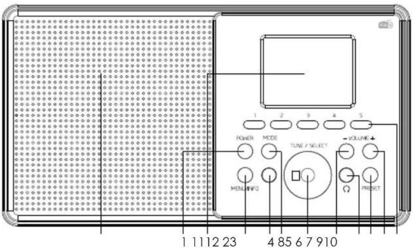 Envivo ENV-1705 - ATTENTION - 2
