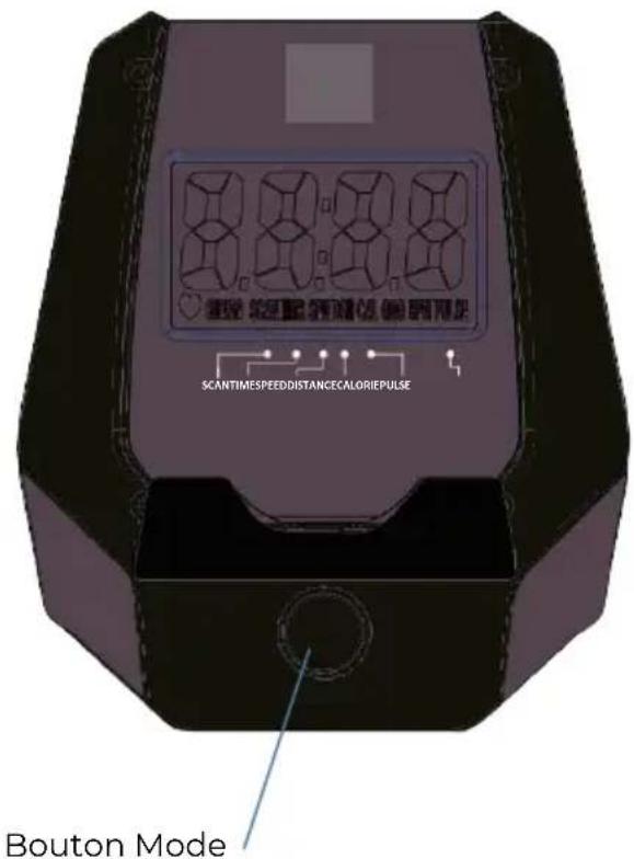 SCANTIMESPEEDDISTANCECALORIEPULSE Bouton Mode