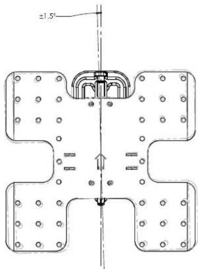 ±1.5°