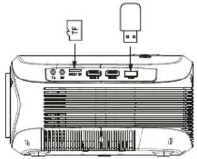 Prixton Picasso - Multimedia aansluiten - 1