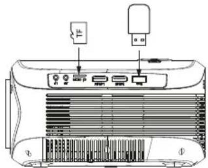 Prixton Picasso - Multimedia-Verbindung - 1