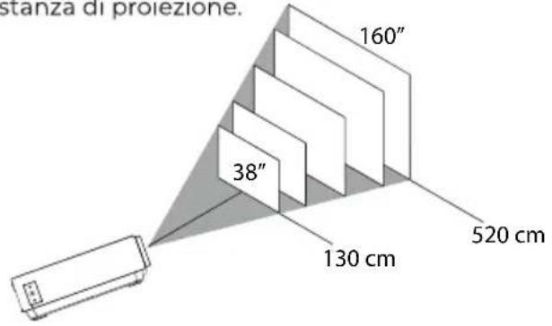 Prixton Picasso - Distanza tra il proiettore e lo schermo: - 1