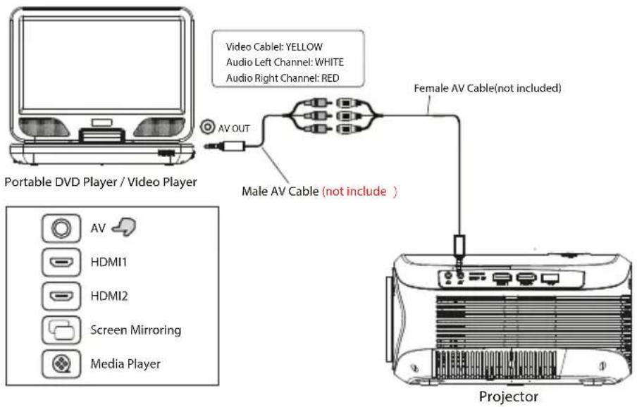 Prixton Picasso - AV video device connection - 1