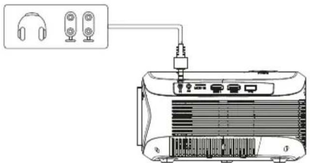 Prixton Picasso - Connessione dispositivi audio - 1