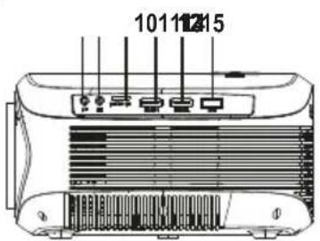 Prixton Picasso - Functies van de projector: - 2