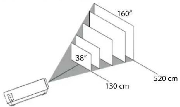 160" 38" 130 cm 520 cm