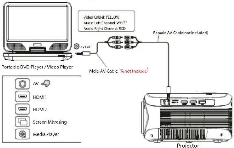 Prixton Picasso - Ligação de dispositivo de vídeo AV - 1