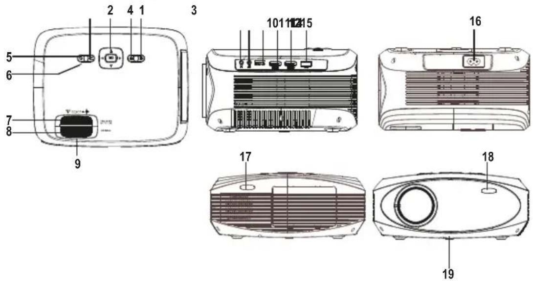 Prixton Picasso - Funzioni del proiettore: - 1