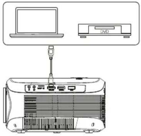 Prixton Picasso - Collegamento del dispositivo HIMI - 1
