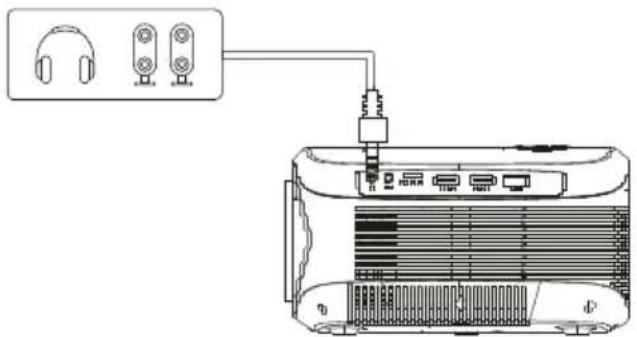 Prixton Picasso - Audio-apparaten aansluiten - 1