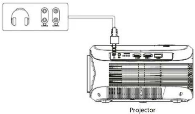 Prixton Picasso - Connexion d'appareils audio - 1