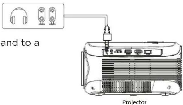 Prixton Picasso - Audio devices connection - 1