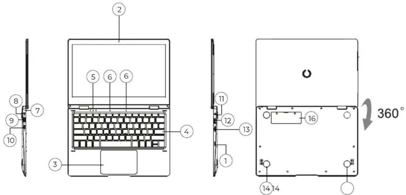 Prixton Flex Pro - Unit at a glance - 1