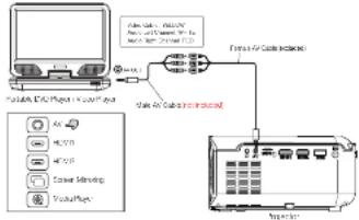 Prixton Cinema Deluxe - Conexión de dispositivo de video AV   Correcte la interfaz de AV del proyector con el cal AV, tal como se我院za en la imago. - 1