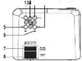 Prixton Cinema Deluxe - Funciones del projector: - 1