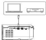 Prixton Cinema Deluxe - HDMI device connection - 1