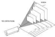 Prixton Cinema Deluxe - Distance between the projector and screen: - 1