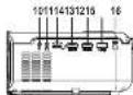 Prixton Cinema Deluxe - Controls of projector: - 2