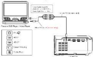 Prixton Cinema Deluxe - Connexion d'un appareil video AV - 1
